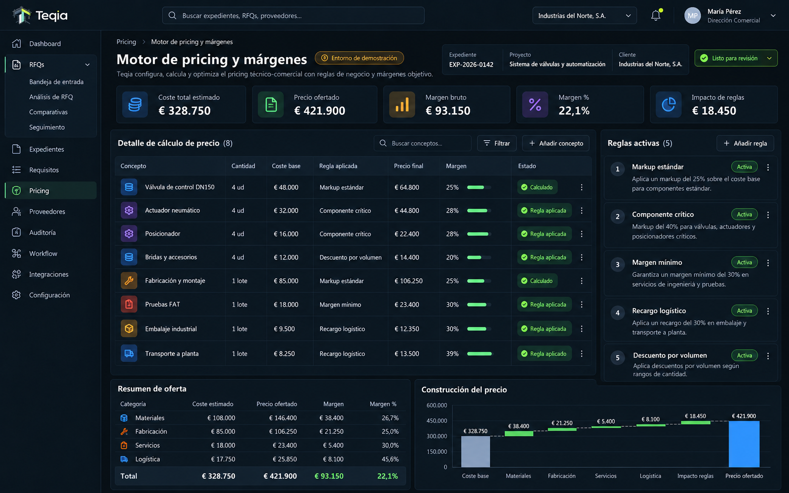 Pantalla del motor de pricing y márgenes de Teqia