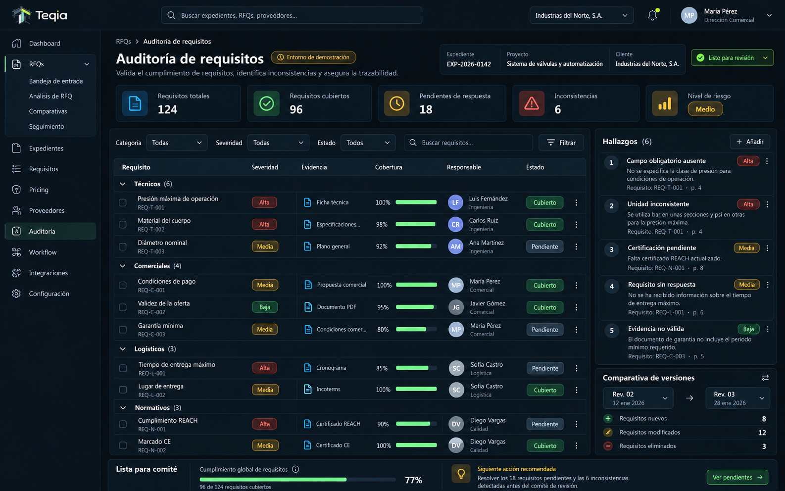 Pantalla de auditoría de requisitos en Teqia