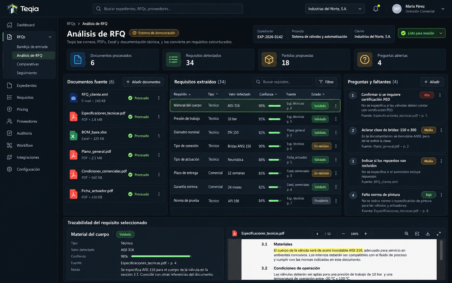 Pantalla de análisis de RFQ en Teqia