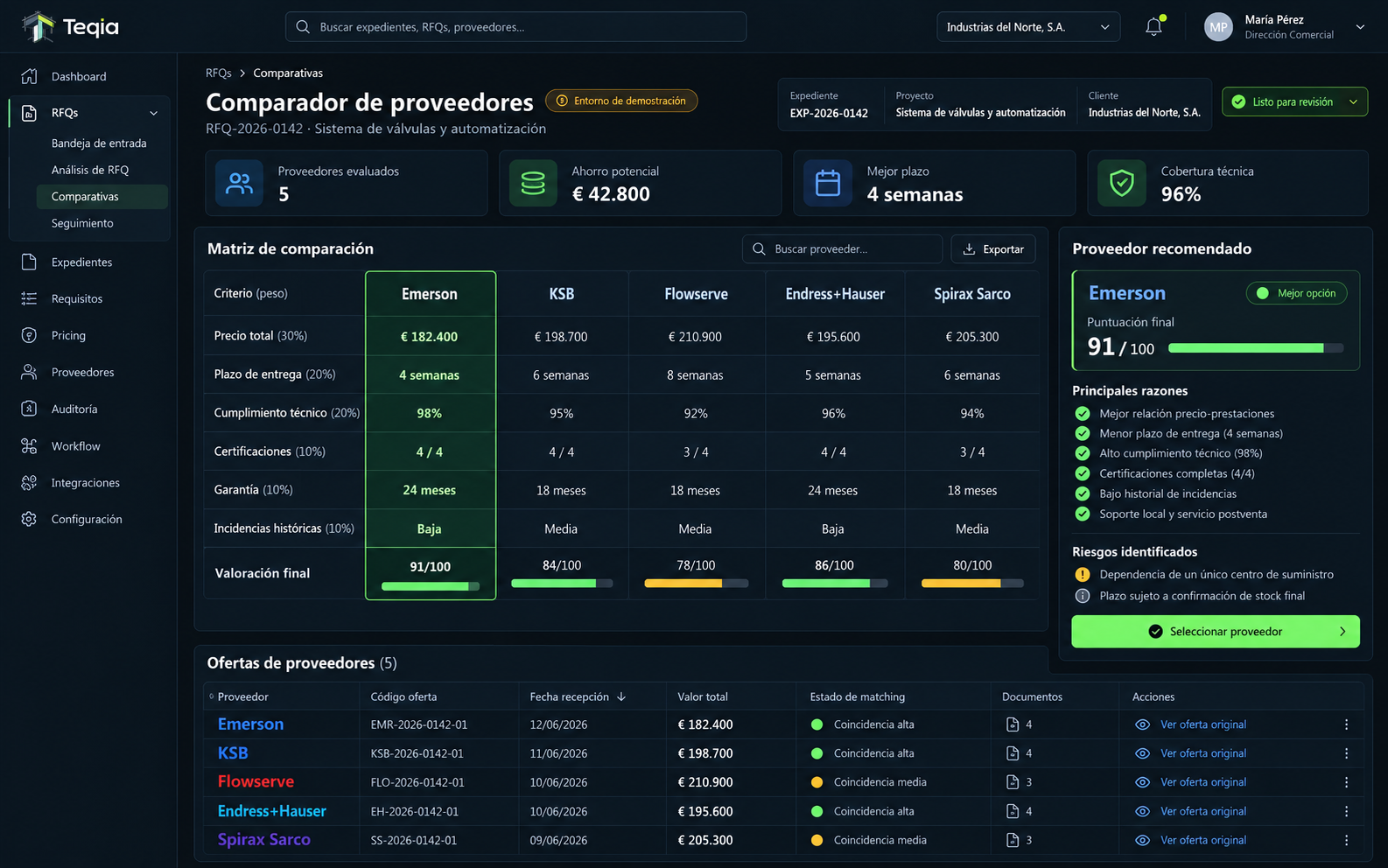 Pantalla de comparador de proveedores en Teqia
